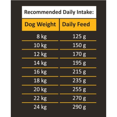 Πλήρης Ολιστική τροφή για ενήλικους σκύλους μεσαίας φυλής με κοτόπουλο και καστανό ρύζι  χωρίς καλαμπόκι με μεγάλη ποσότητα κρέατος από την Black Olympus  Διατείθεται σε δυο συσκευασίες  2kg & 12Kg Πινακας με προτεινώμενα γραμμάρια συμφωνα με τα κιλά του σκύλου σας.