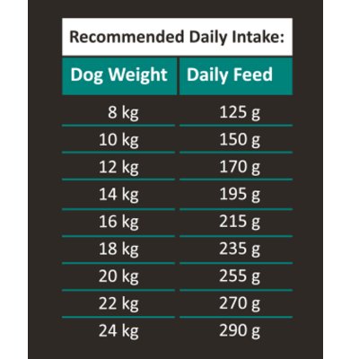 Πλήρης Ολιστική τροφή για ενήλικους σκύλους μεσαίας φυλής με Αρνί  και καστανό ρύζι χωρίς καλαμπόκι με μεγάλη ποσότητα κρέατος από την Black Olympus Διατείθεται σε δυο συσκευασίες 2kg & 12Kg Πινακας με προτεινώμενα γραμμάρια συμφωνα με τα κιλά του σκύλου σας.